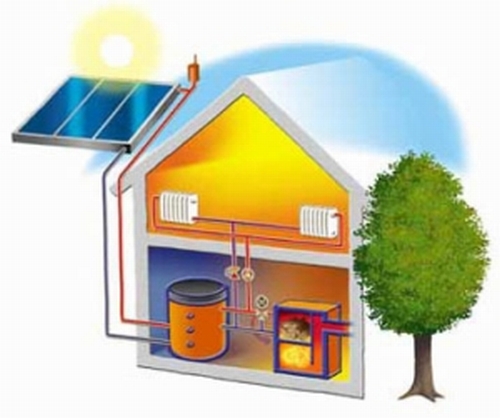 Καθαρισμός και προστασία Ηλιακών συστημάτων